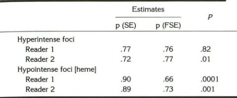 TABLE 2: Statistical analysis: probabilities of detecting hyper- or hypointense foci using spin-echo (SE) or SHARE (FSE) techniques 