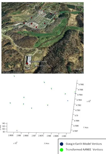 Figure 5-10  The Control Points used to related the GE and AANEE models (top) and the resulting transformation of the local points into Global UTM coordinates when compared to their matching Google Earth locations (bottom)