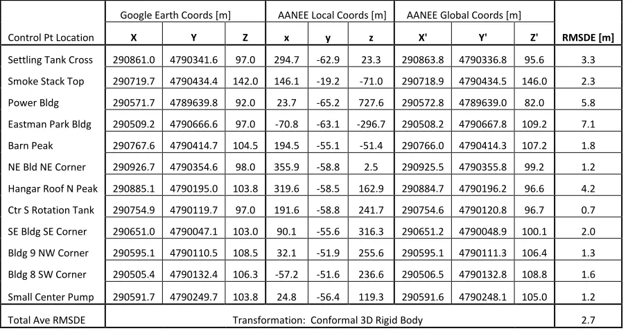 Table 4  The following table provides more explicit evidence of the actual transformation performance of Figure 5-10.