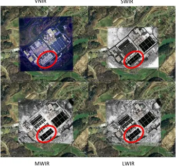 Figure 6-2  Multimodal imagery registered to GE textured terrain using user assisted GCP selection and overlaid upon the initial sensor derived (IMU/GPS) global coordinate predictions
