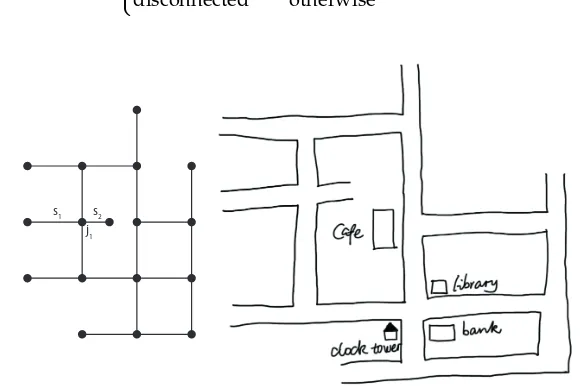 Figure 2: Street network (left) extracted from a new sketch map (right).
