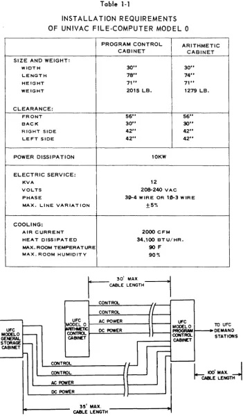 Table 1-1 INSTALLATION REQUIREMENTS 