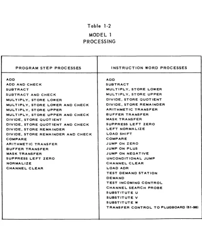 Table 1-2 MODEL 1 