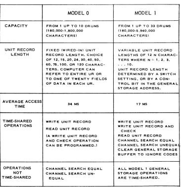Table 2-1 