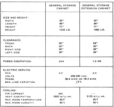 Table 2-2 INSTALLATION REQUIREMENTS 