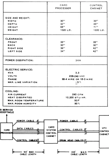 Figure 5-3. Cabling Diagram 