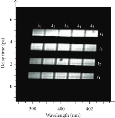 Figure 3: The spatial distribution of whole wavelength channel andtime slot in ﬁt a state for switching by MEMS optical switch.