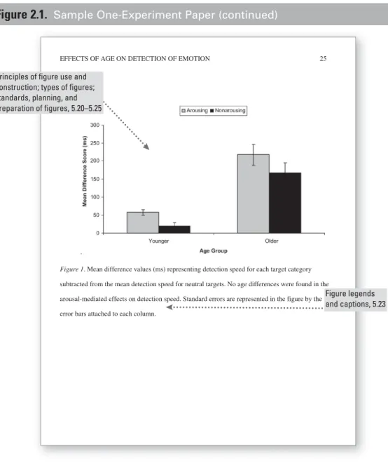 Figure 1. Mean difference values (ms) representing detection speed for each target category 