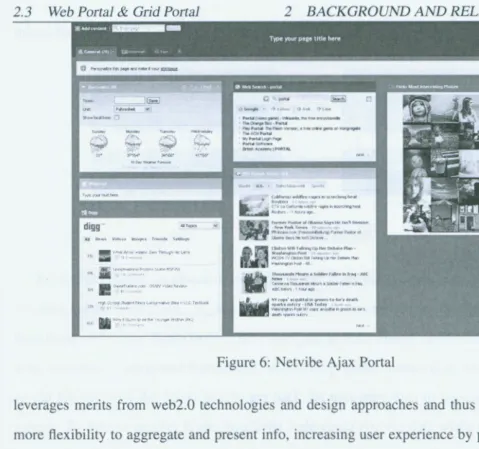 Figure 6: Netvibe Ajax Portal 