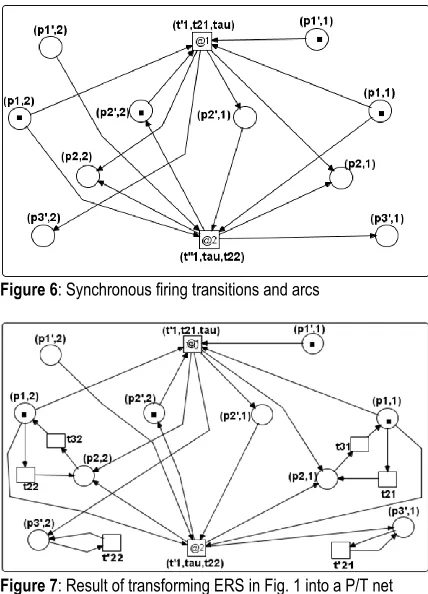 Figure 6: Synchronous firing transitions and arcs  