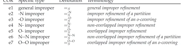 Table 2: The collection order relations of improper reﬁnement.