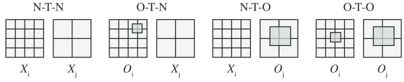 Table 3: The collection order relations of total reﬁnement.