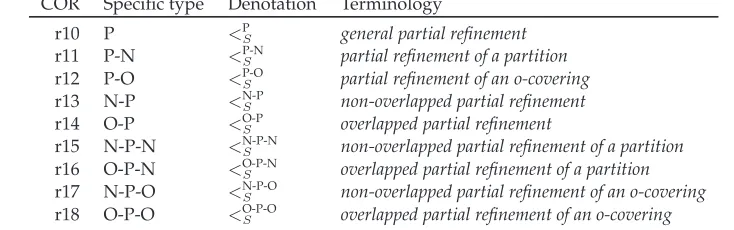 Table 4: The collection order relations of partial reﬁnement.