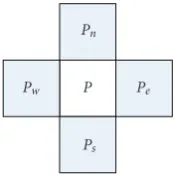 Figure 1: The structure of adjacent pixels in embedding process.