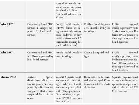 Table 2. Additional Table 2: Description of integrated interventions compared to special or vertical programmes(Continued)