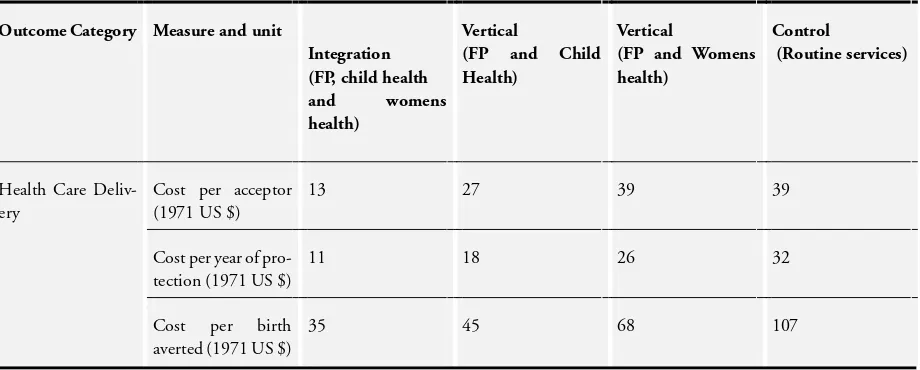 Table 9. Additional Table 11 : Taylor 1987: India (Cluster RCT of nutrition programme integrated with health care)