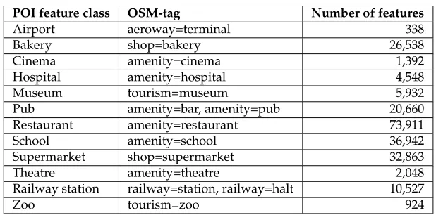 Table 1: POI feature class, corresponding OSM-tag and number of features in the studyregion of Germany extracted from the OSM-dump (date of dump: 23/10/2013).