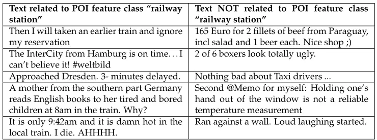 Table 3: Detailed IAA-analysis of the annotation of tweets according to their relevance tothe POI feature class “railway station.” The column “gold standard” contains the majorityvotes of all annotators.