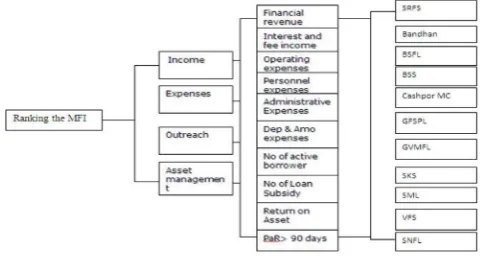 Fig. 1.3: The overall hierarchy of the problem