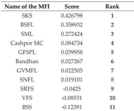 Table 1.2: Main criteria weights
