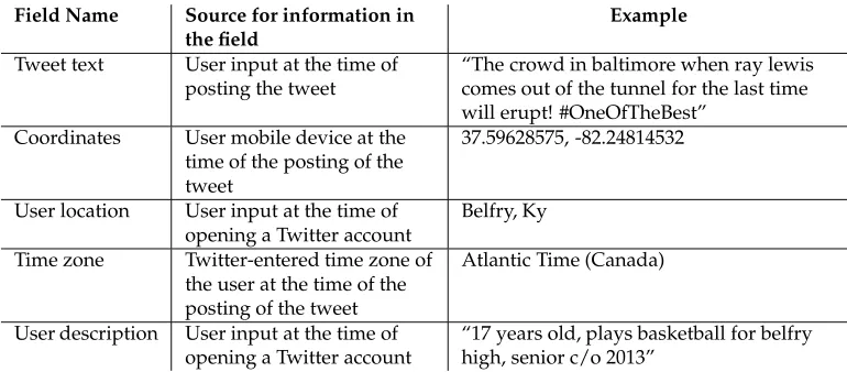 Table 1: Tweet metadata ﬁelds that are relevant to location (example from our January 2013data set).