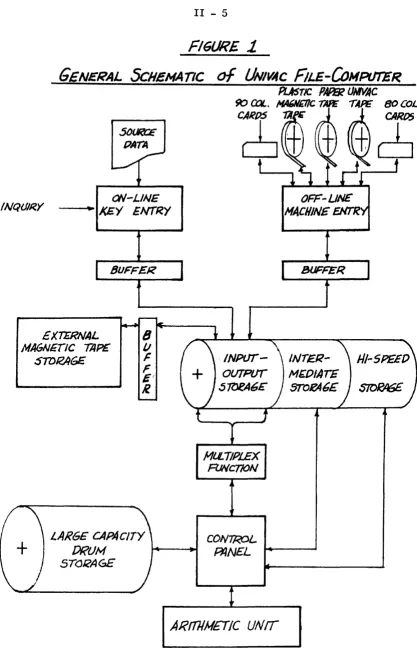 FIGURE 1-GENERAL ScHEMATIC 