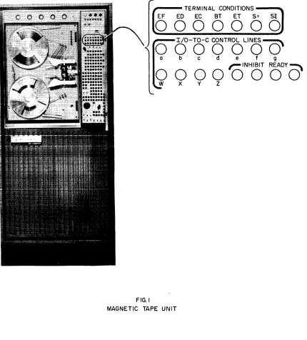 FIG. I MAGNETIC TAPE UNIT 