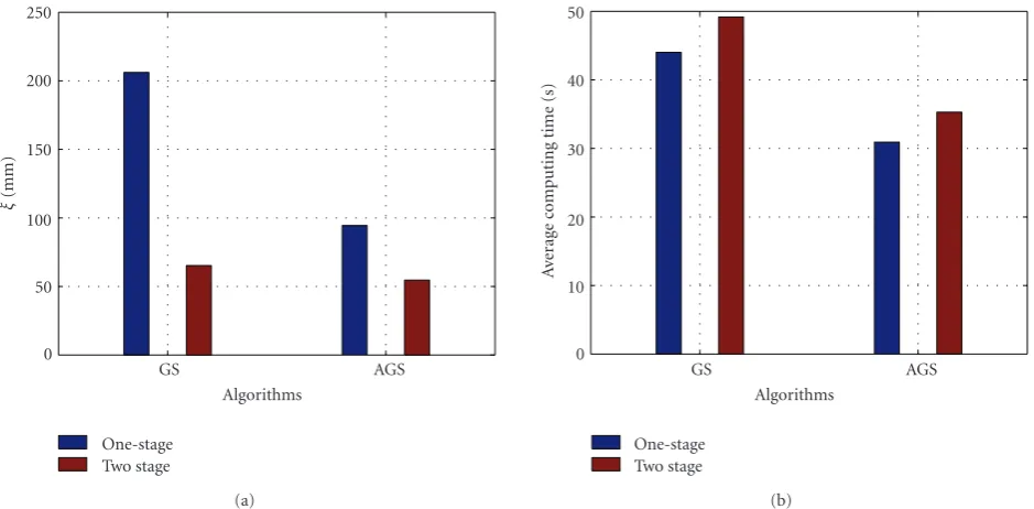 Figure 12: Performance comparison between the two-stage and one-stage methods. Both the Gibbs sampling and the annealed Gibbssampling algorithms are implemented for the two methods
