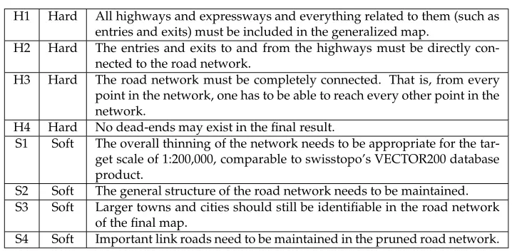 Table 1: Constraints used as requirements to obtain the road network at the target scale of1:200,000.