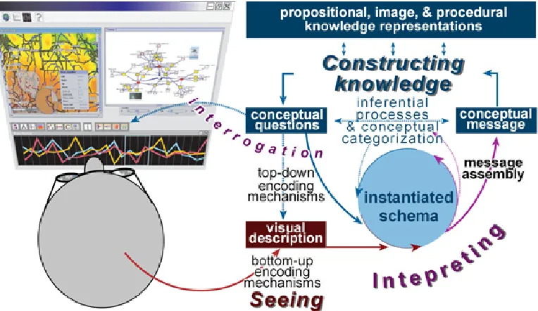 Figure 2: Feature-ID model of geovisualization; elaboration of ideas ﬁrst presented in Fig-ure 8.1 in [128]
