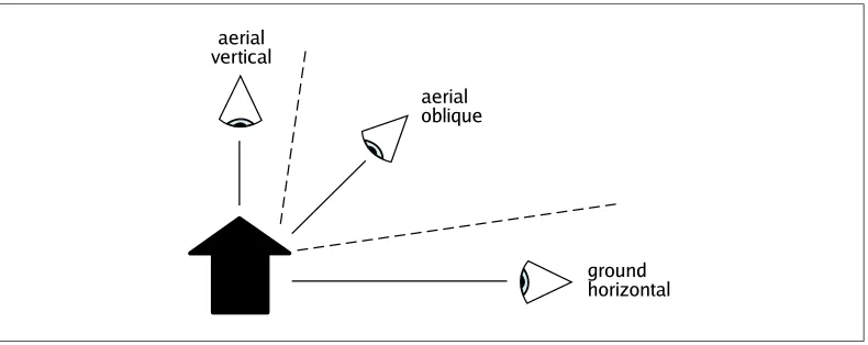 Figure 1: The three main cases for vantage points in geospatial images.