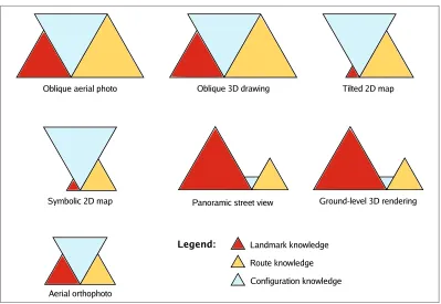 Table 1: Image parameters in the reviewed types of geospatial images.