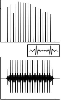 FIG. 2.10: PSTH (left panel, top) and ISI histogram (right panel) of a model unit (CF=2.04 kHz) in response to a harmonic tone complex consisting of 6 components equally spaced between 1 kHz and 2 kHz presented at 20 dB (mTh)
