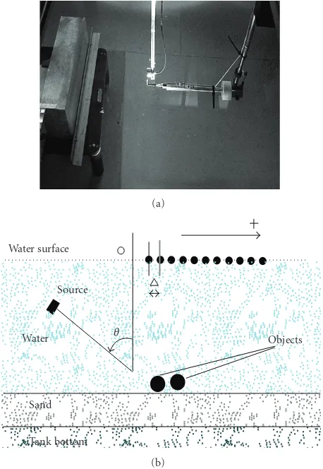 Figure 14: The experiment.