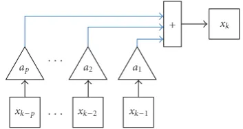 Figure 1: Schematic map for forward prediction ﬁlter.