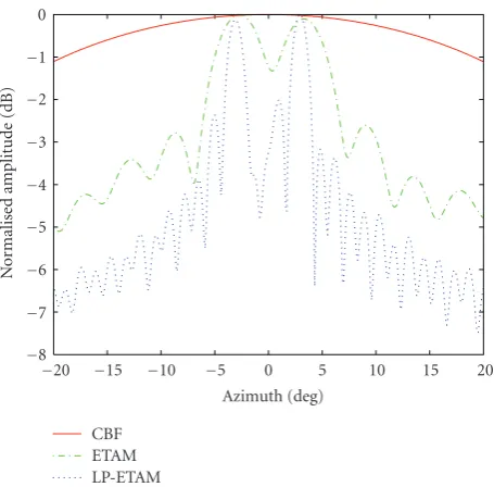 Figure 6: The probability of resolution for ETAM and LP-ETAM.