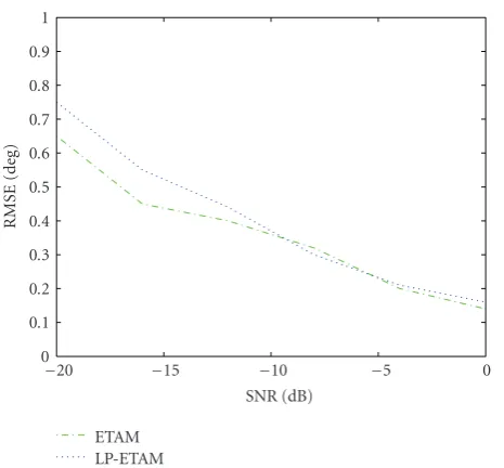 Figure 8 presents the normalized cross-correlation coef-