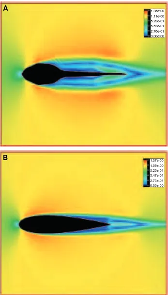 Fig. 3. Flow patterns around a non-undulating tadpole (A) and a ﬁsh-shapedobject (B) at a Reynolds number of 7200.Velocity is visualized by a color map inwhich the red end of the color spectrumrepresents larger values