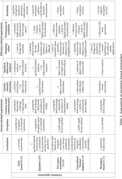 Table 1: Assessment of geometric-based approaches.