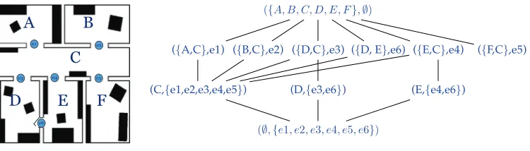 Figure 7: Example of a place-based set model.