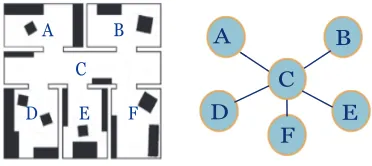 Figure 9: An place graph representing structural entities of an indoor space.