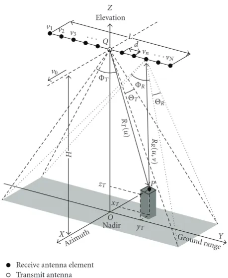 Figure 1: Imaging geometry of downward-looking 3D-SAR withSTMR-LAA, where x-axis, y-axis and z-axis denote the azimuth(along-track), ground-range (cross-track), and elevation directionsrespectively, and O indicates the origin of the Cartesian coordinates.