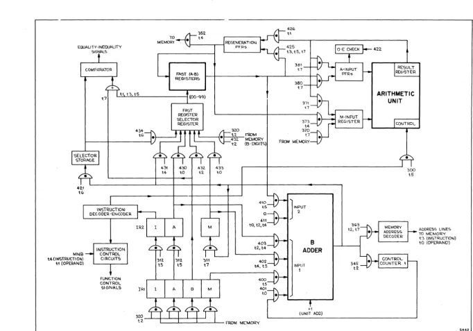 Figure 2-1. 