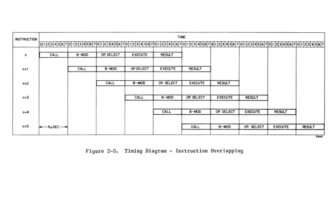 Figure 2-3. 