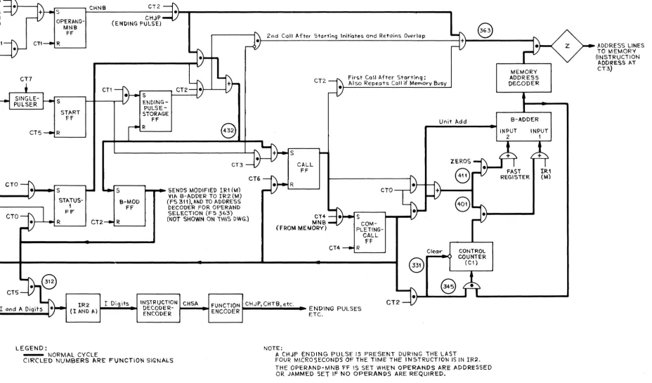 Figure 2-4. Diagram - Instruction 