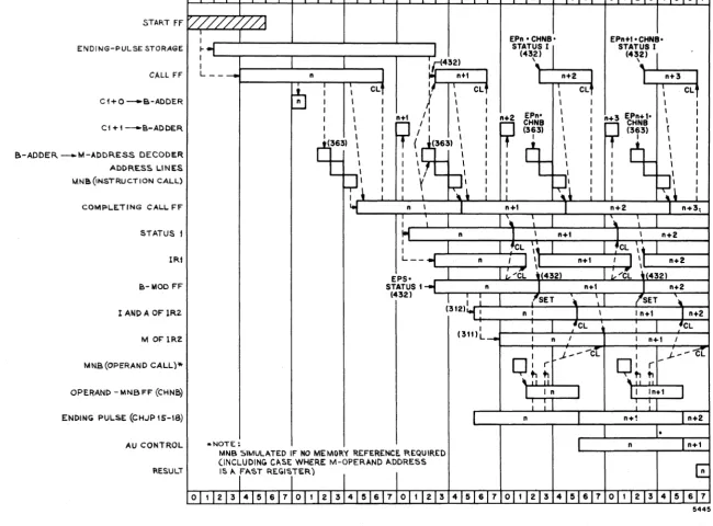 Figure 2-5. Timing Diagram - Normal Continuous Operation 