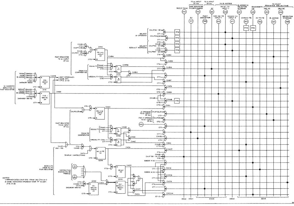 Figure 3-2. Diagram - Fast 
