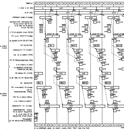 Figure 3-3. Timing Diagram - Fast Register Input Chain Control 