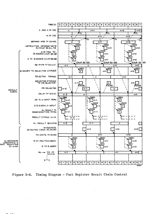 Figure 3-4. 