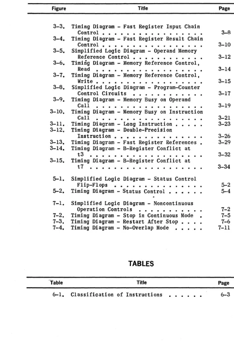Figure Title Page 